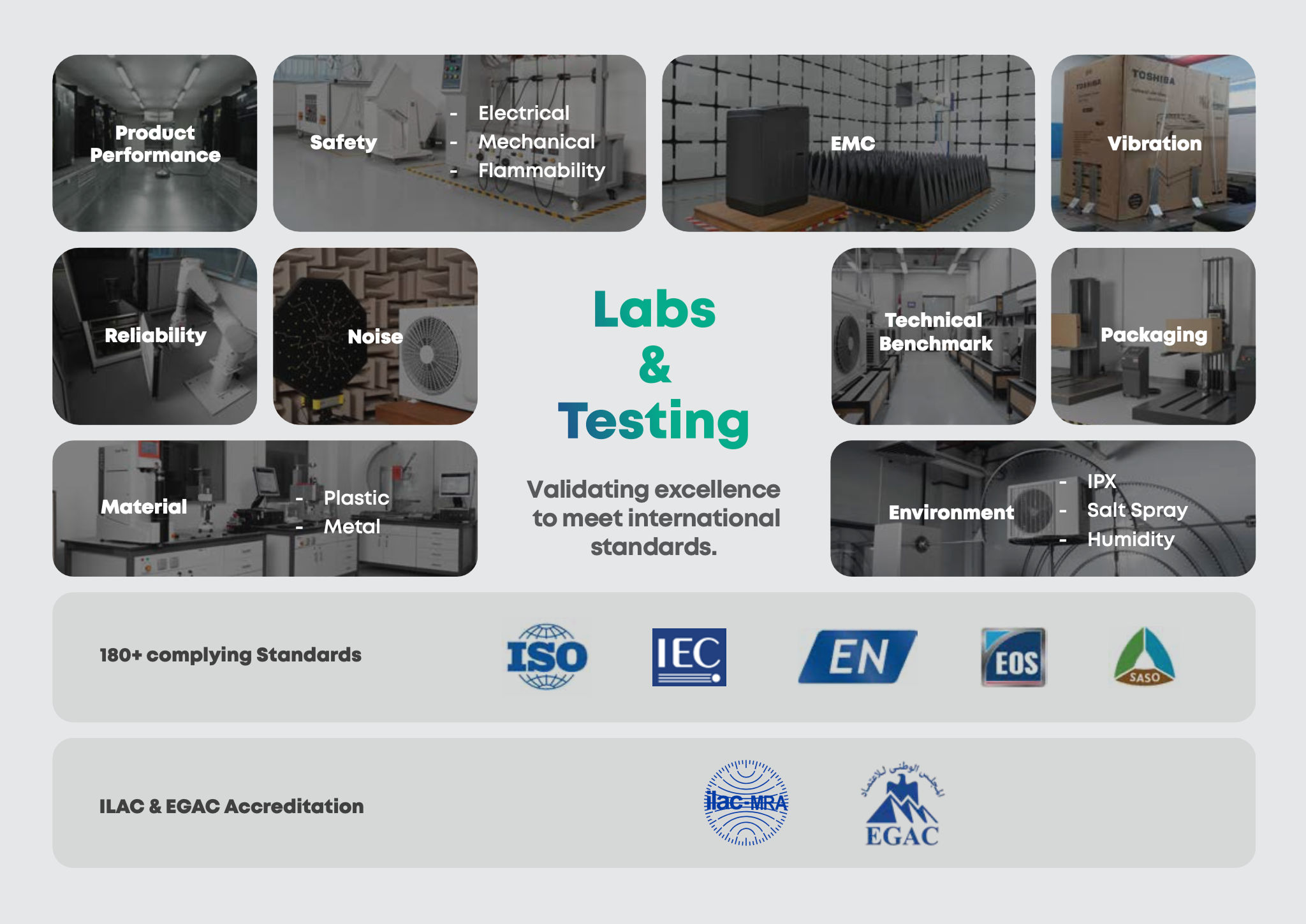 Labs and Testing