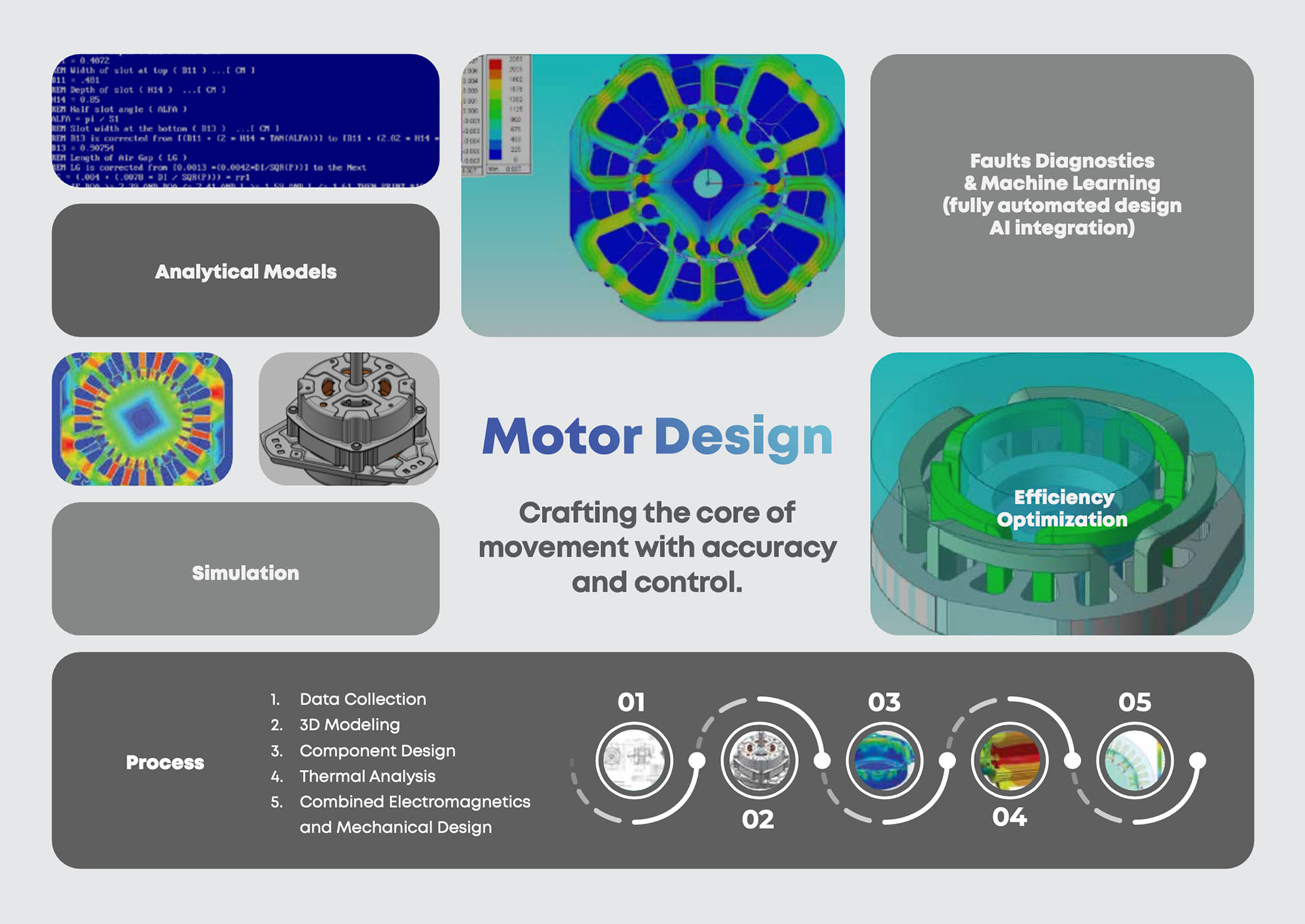 Motor Design
