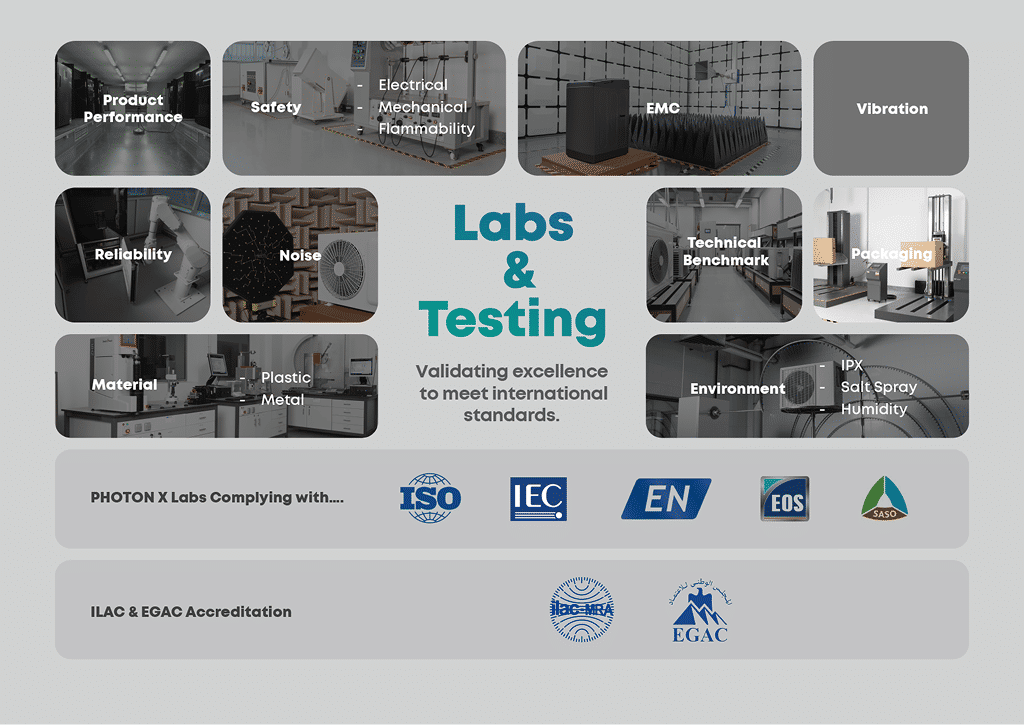 Labs and Testing