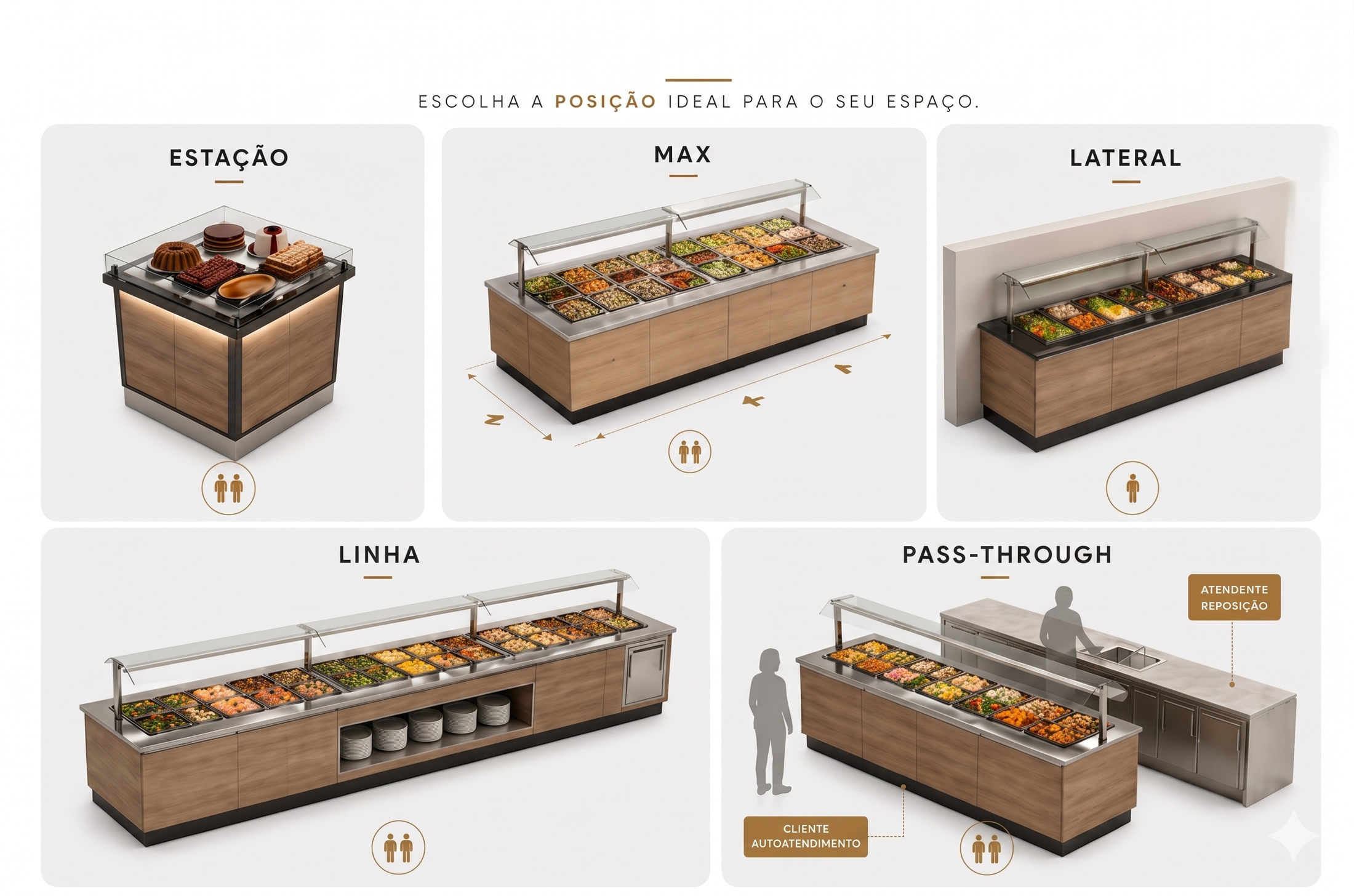 Cinco posicionamentos do Drop-In