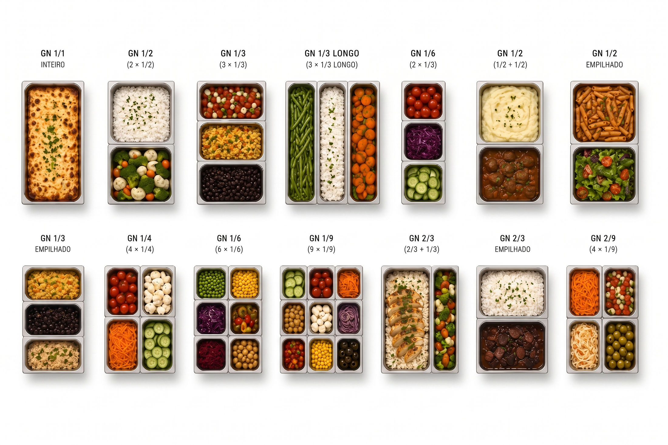 Modulação Gastronorm — combinações de cubas