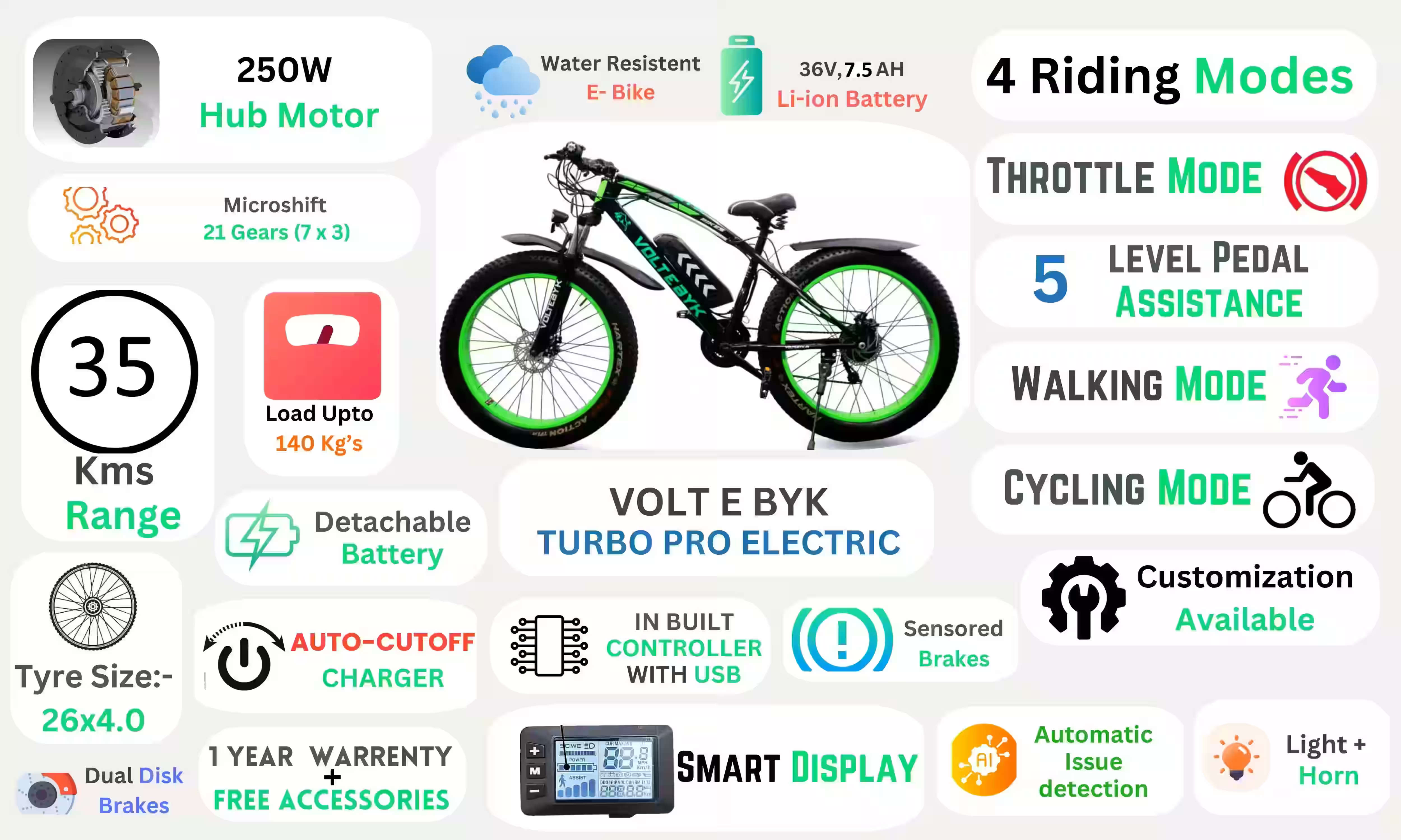 Bicycle specification detail 2 - Turbo Pro Electric Fat Bike | Blue 7.8 Ah