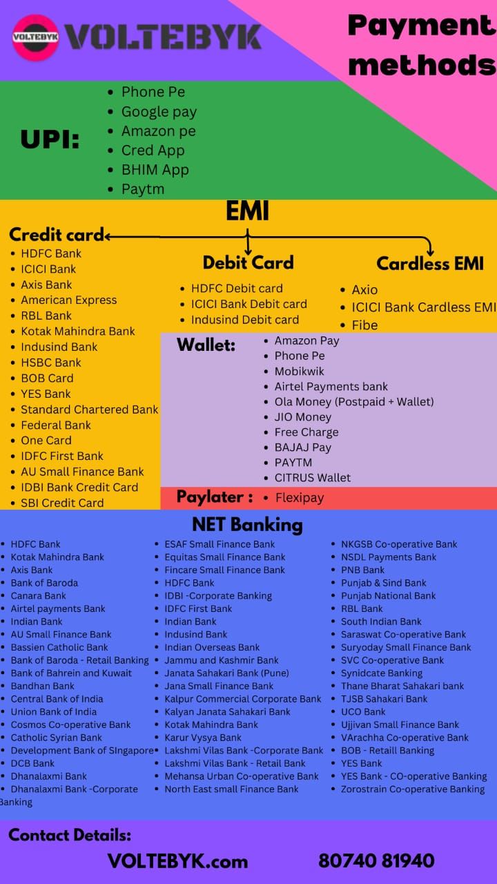 paymentmodes