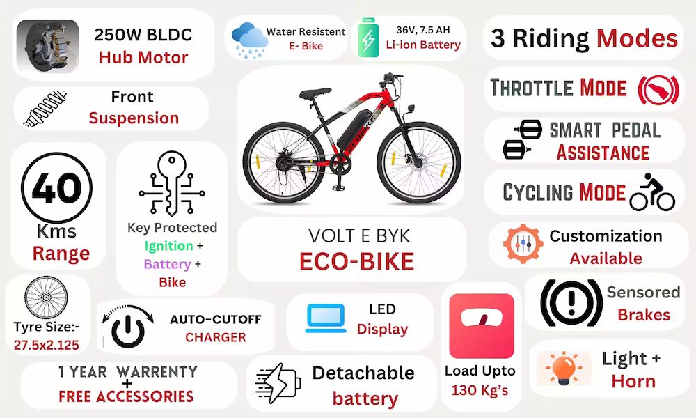 Product Image 3 of Eco-Bike Red Electric Cycle 7.8 Ah - Electric from Voltebyk