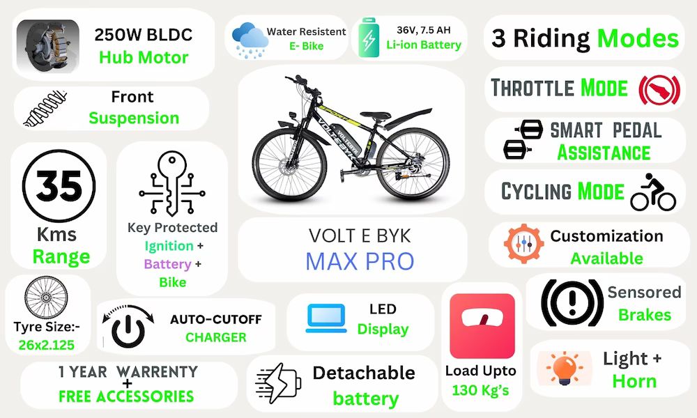 Product Image 4 of Voltebyk Max Pro Electric Cycle - Electric from Voltebyk
