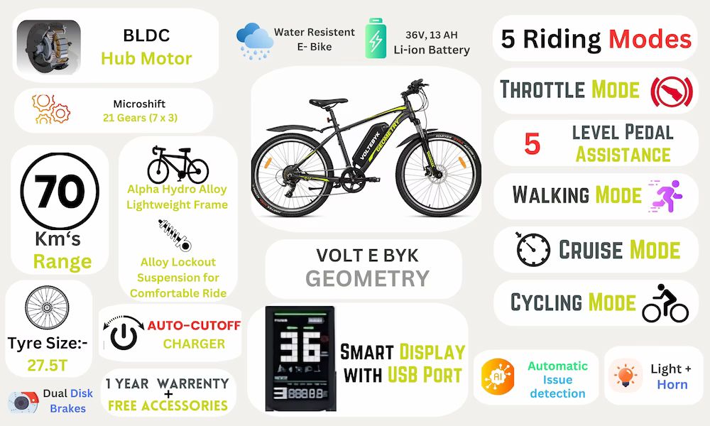 Product Image 2 of Geometry Premium Electric Cycle 13 Ah - Electric from Voltebyk