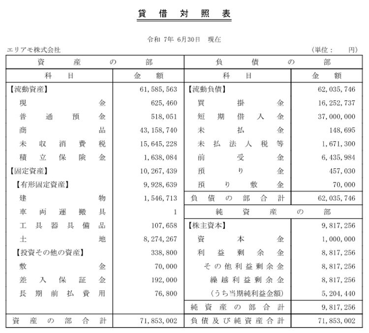 第４期決算公告