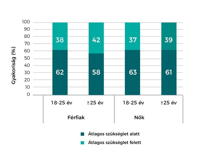 Kalcium-Biszglicinát - világszabadalommal védett BioPerine és D3-vitamin - 60 tabletta - Natur Tanya