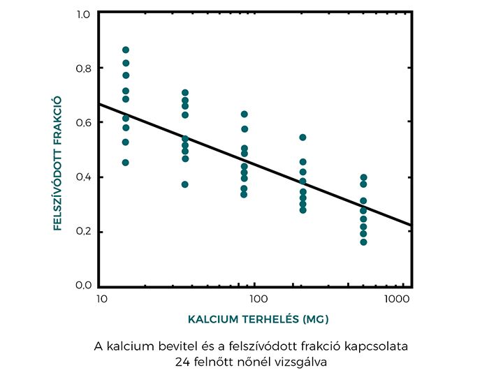 Kalcium-Biszglicinát - világszabadalommal védett BioPerine és D3-vitamin - 60 tabletta - Natur Tanya