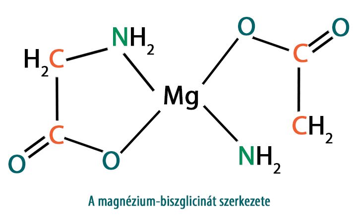 Magnézium-Biszglicinát - 100% magnézium-biszglicinát kelát - 100 kapszula - Natur Tanya