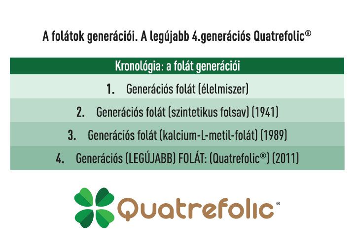 Női egyensúly komplex - a hormonális szabályozáshoz és termékenységhez - 101,1 g - Natur Tanya