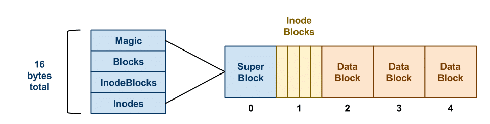 filesystem-block.png