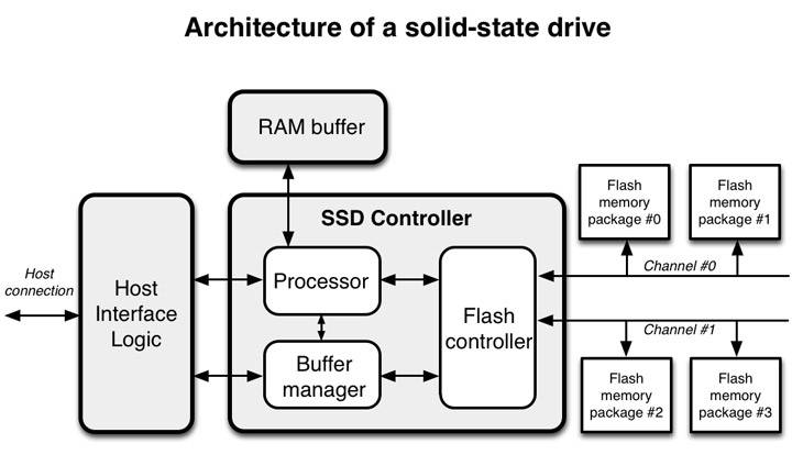 Ssd 背后的奥秘 3908