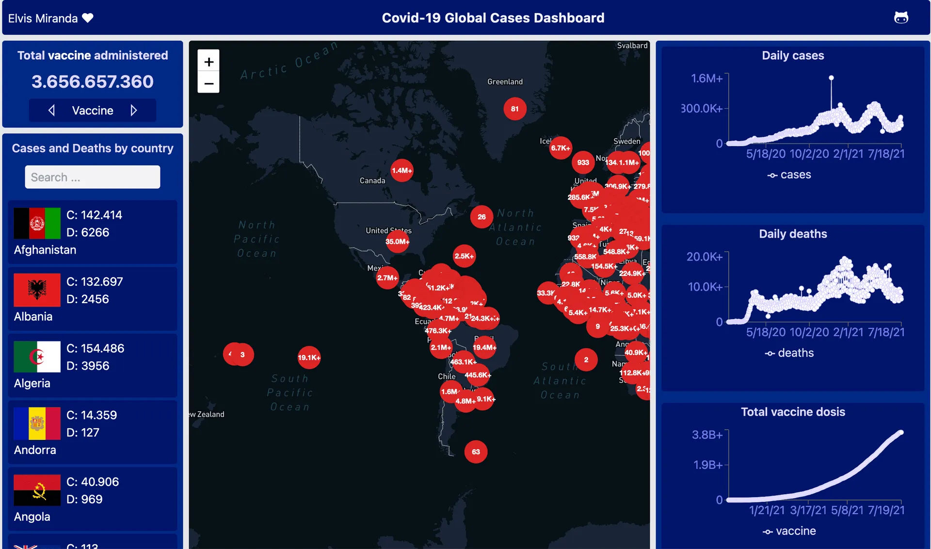 Covid 19 Dashboard image