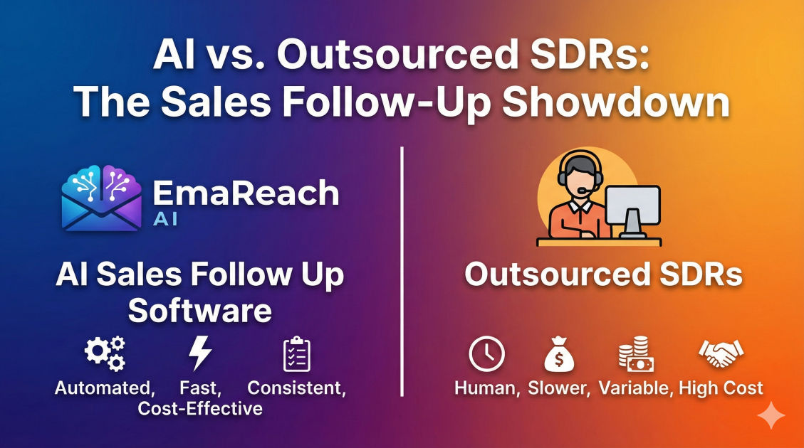 AI Sales Follow Up Software vs Outsourced SDRs