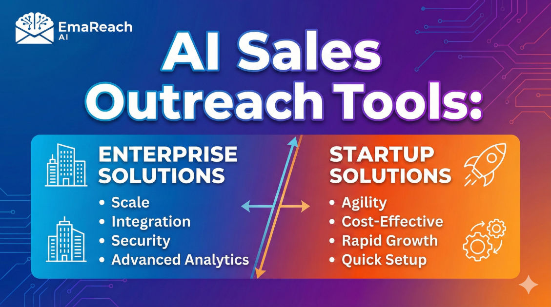 AI Sales Outreach Tools: Enterprise vs Startup Solutions