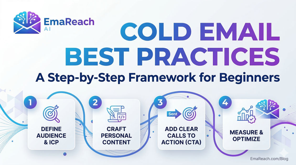 Cold Email Best Practices: A Step-by-Step Framework for Beginners