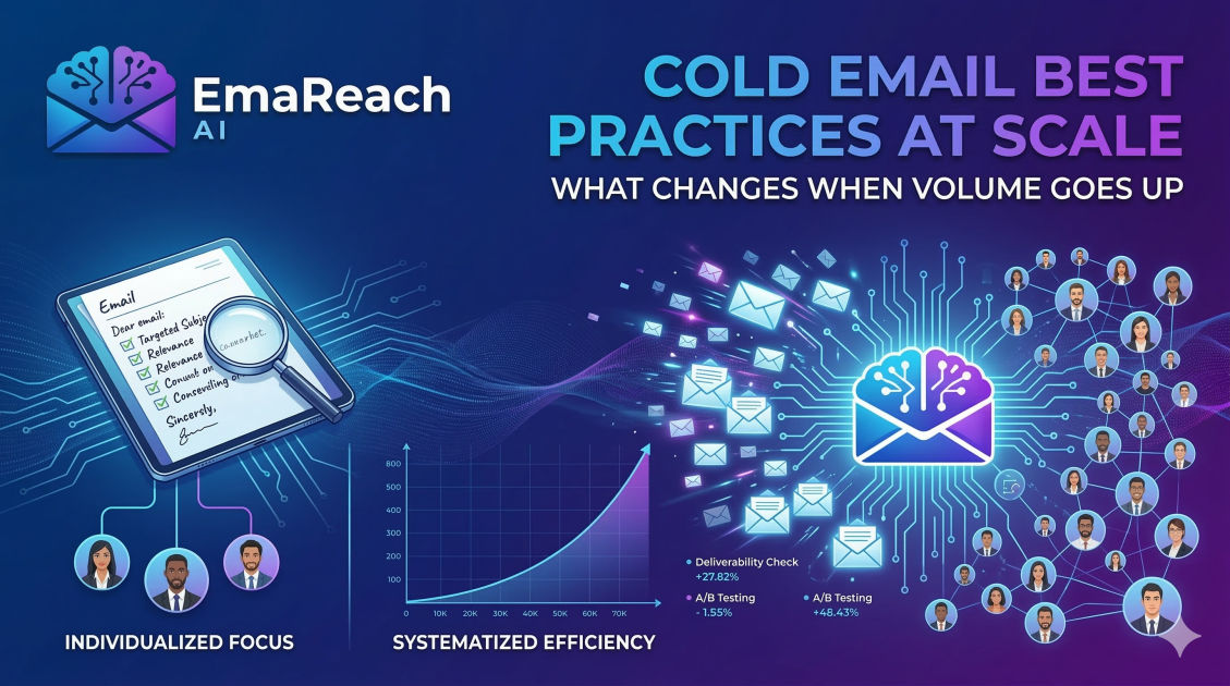 Cold Email Best Practices at Scale: What Changes When Volume Goes Up