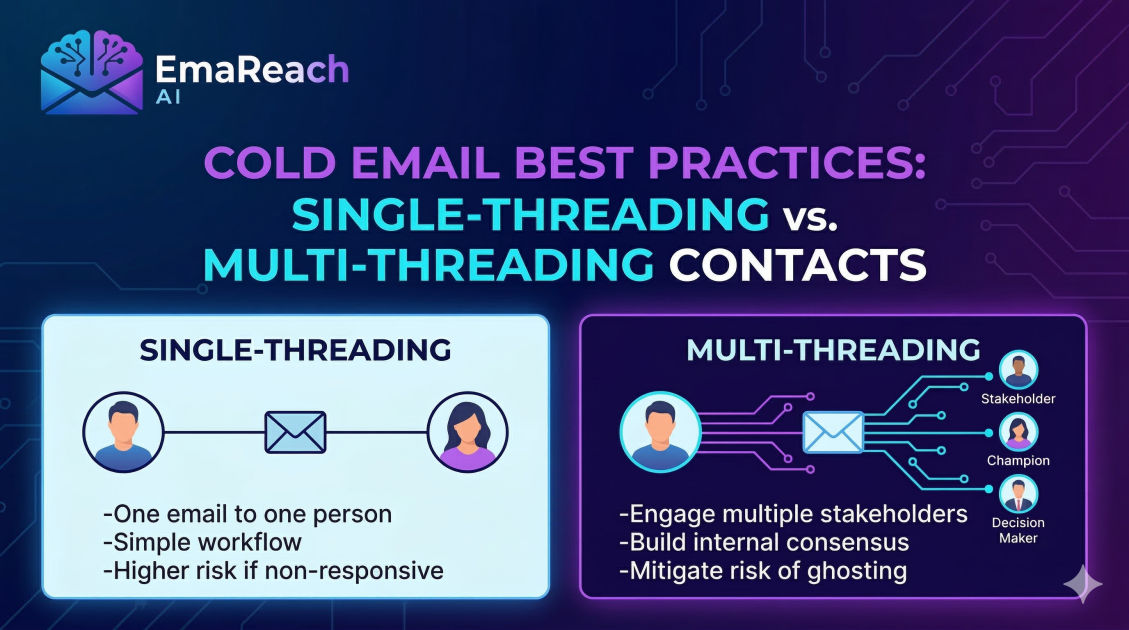 Cold Email Best Practices: Single-Threading vs. Multi-Threading Contacts