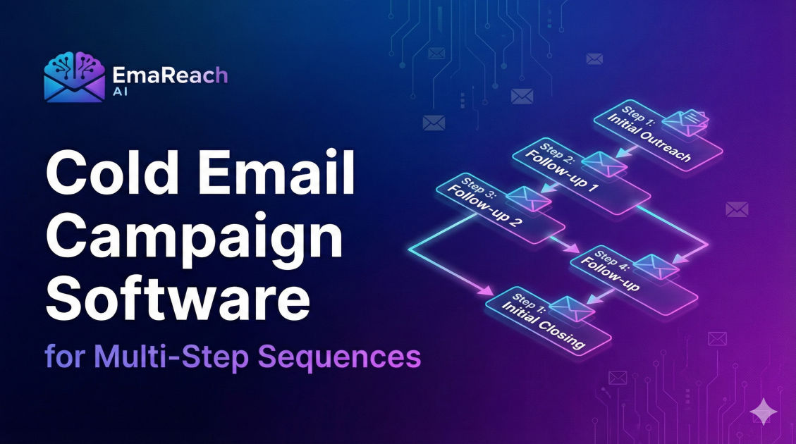 Cold Email Campaign Software for Multi-Step Sequences