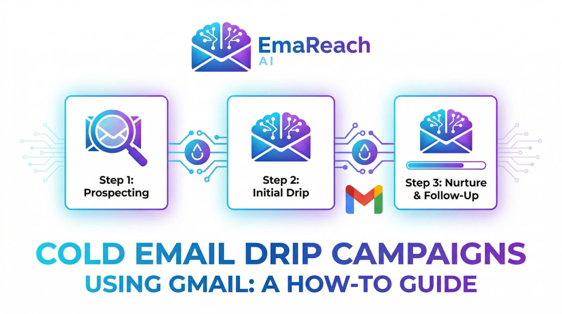 Cold Email Drip Campaigns Using Gmail: A How-To Guide