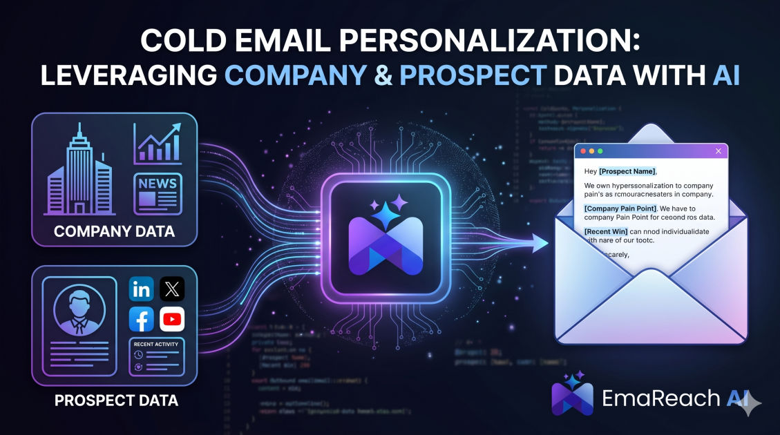 Cold Email Personalization Using Company and Prospect Data