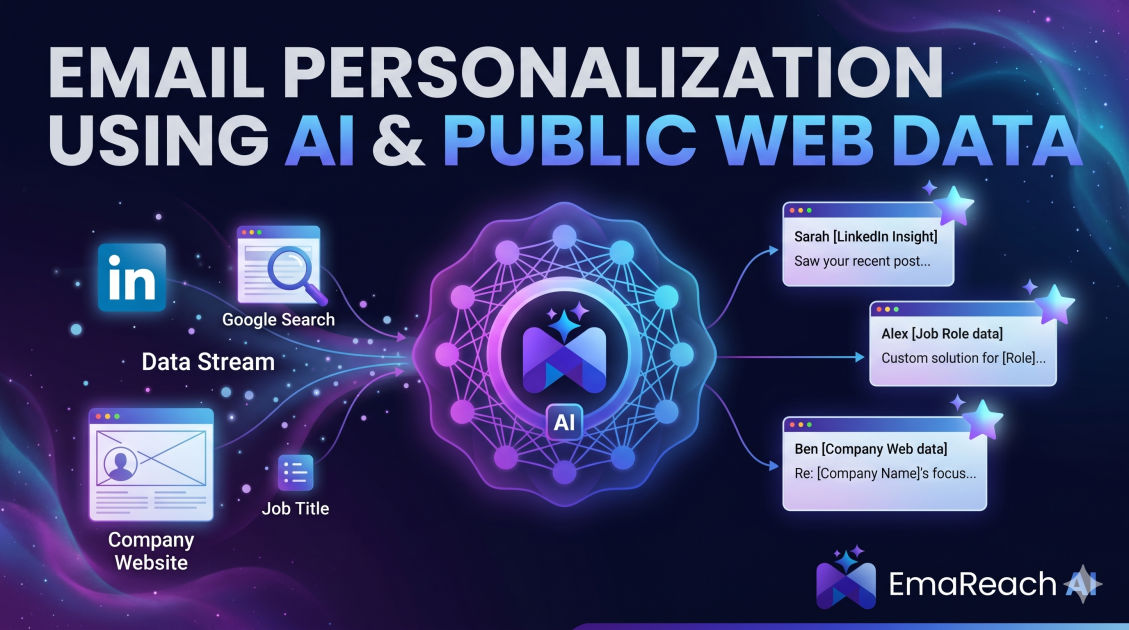 Email Personalization Using AI and Public Web Data