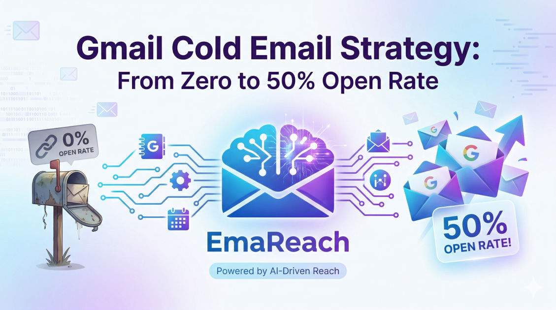 Gmail Cold Email Strategy: From Zero to 50% Open Rate