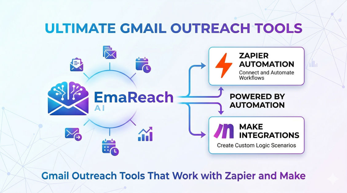 Gmail Outreach Tools That Work with Zapier and Make