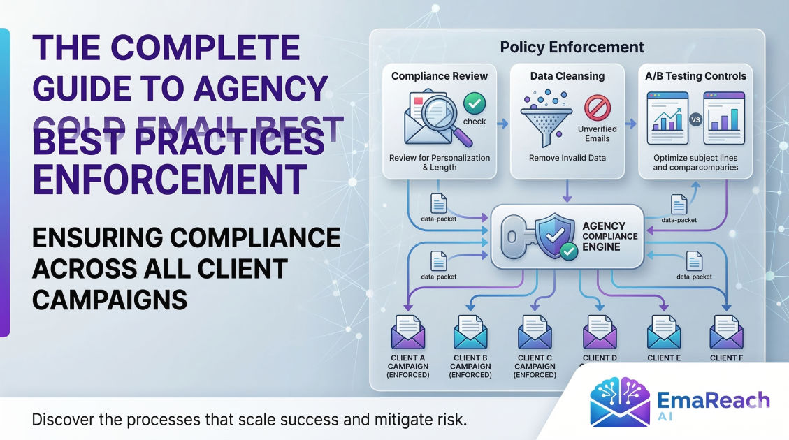 How Agencies Enforce Cold Email Best Practices Across Client Campaigns