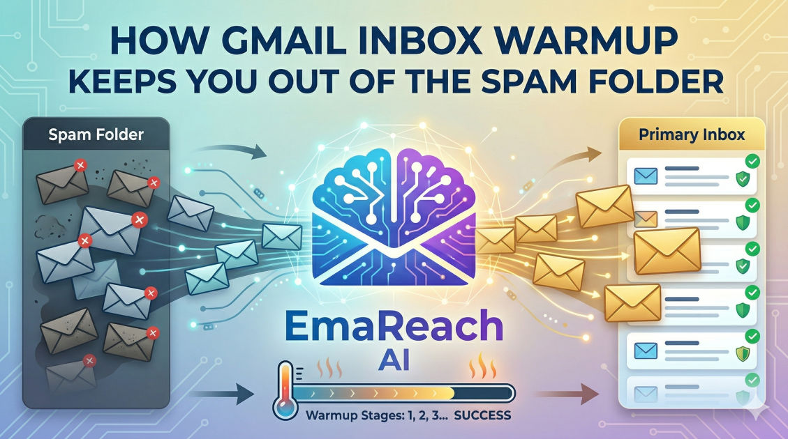 How Gmail Inbox Warmup Keeps You Out of the Spam Folder