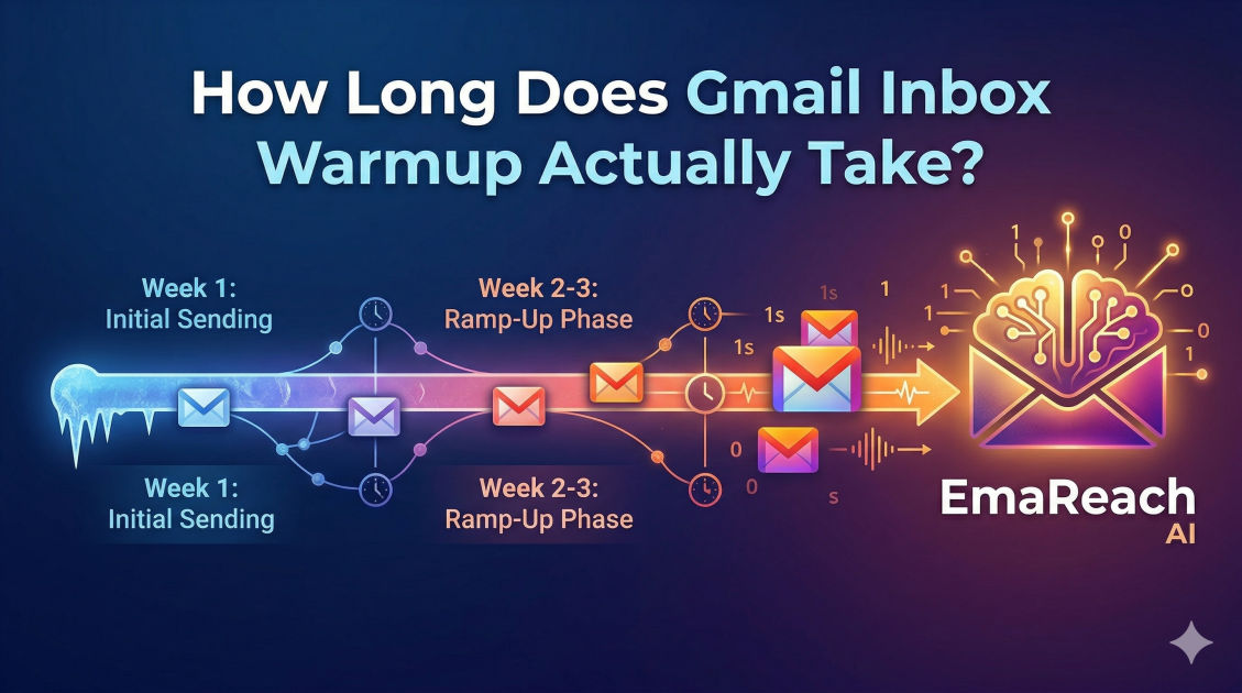 How Long Does Gmail Inbox Warmup Actually Take?