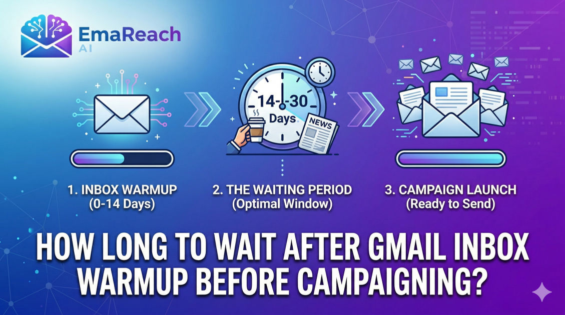 How Long to Wait After Gmail Inbox Warmup Before Campaigning