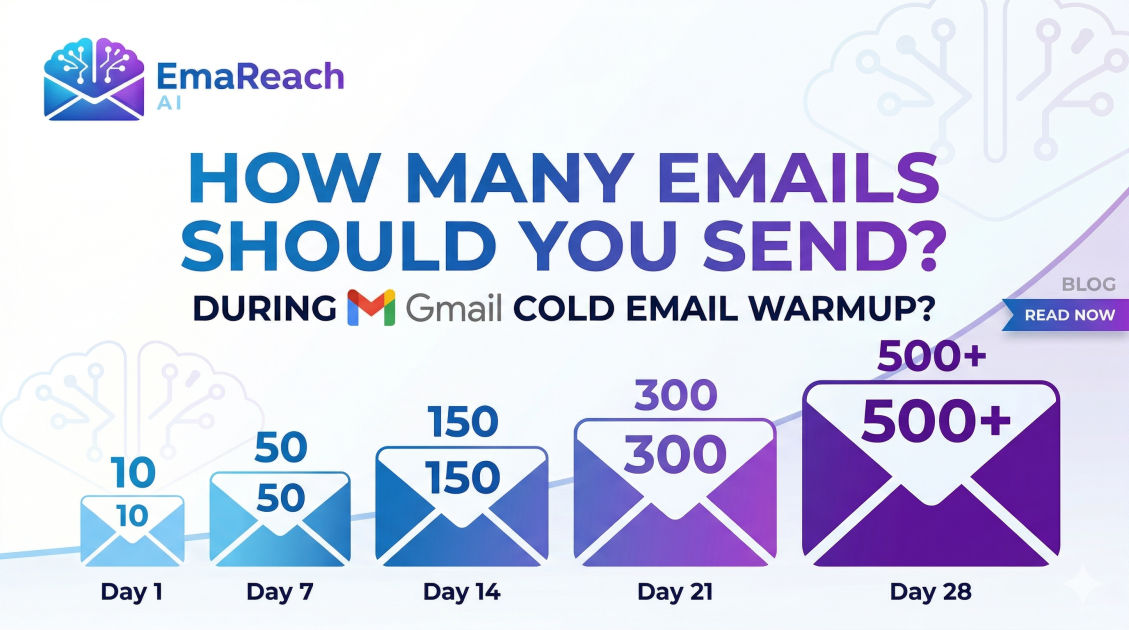 How Many Emails Should You Send During Gmail Cold Email Warmup?