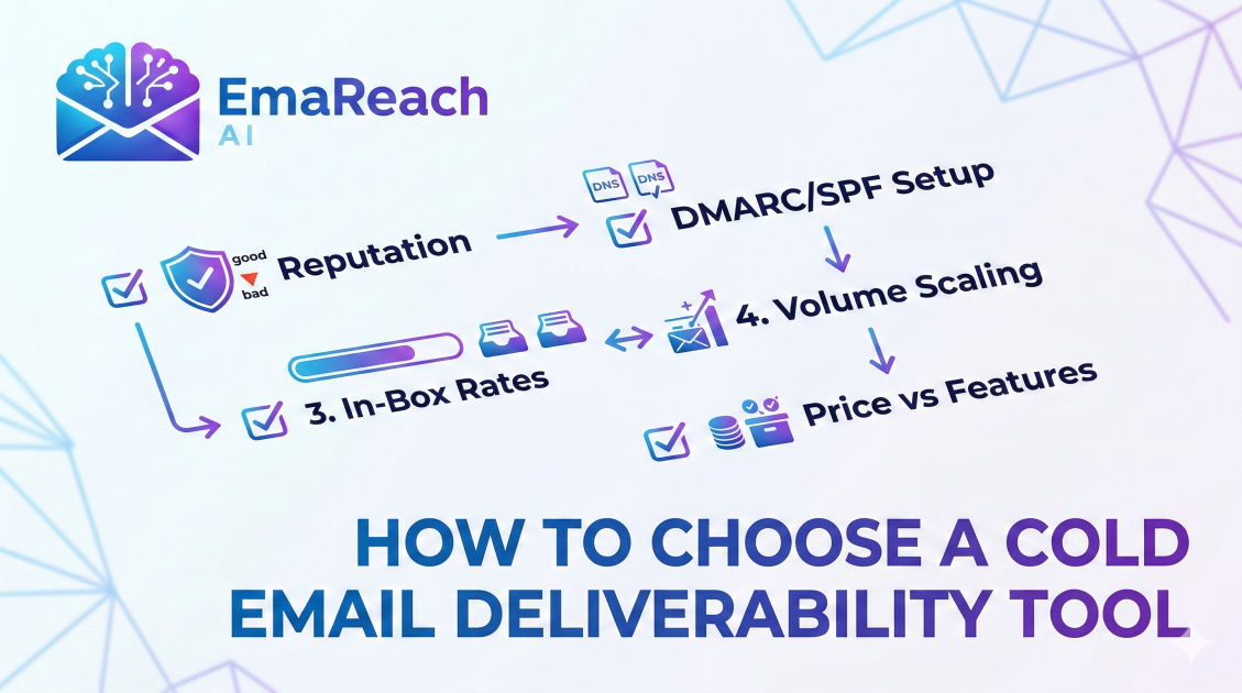 How to Choose a Cold Email Deliverability Tool