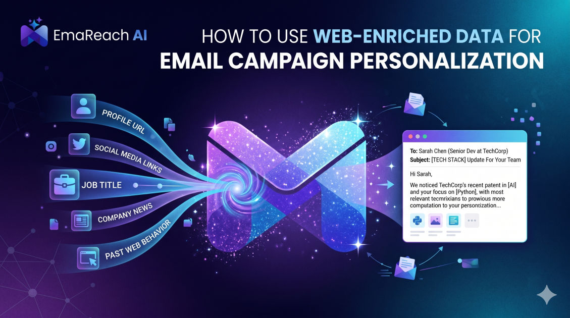 How to Use Web-Enriched Data for Email Campaign Personalization