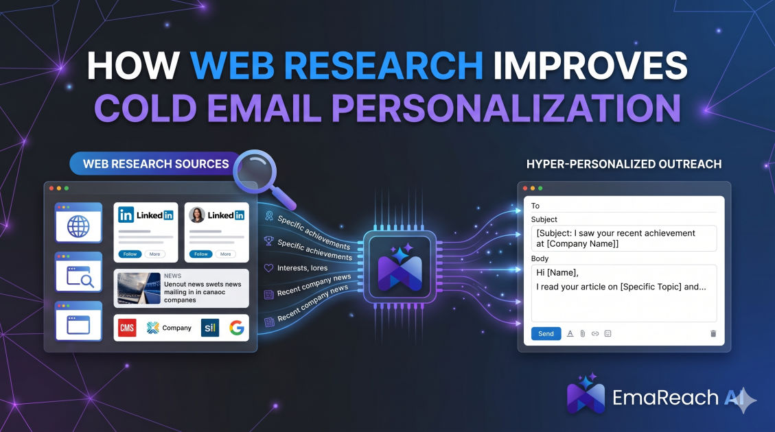 How Web Research Improves Cold Email Personalization