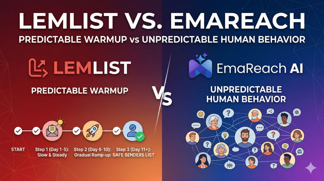 Lemlist vs Emareach: Predictable Warmup vs Unpredictable Human Behavior