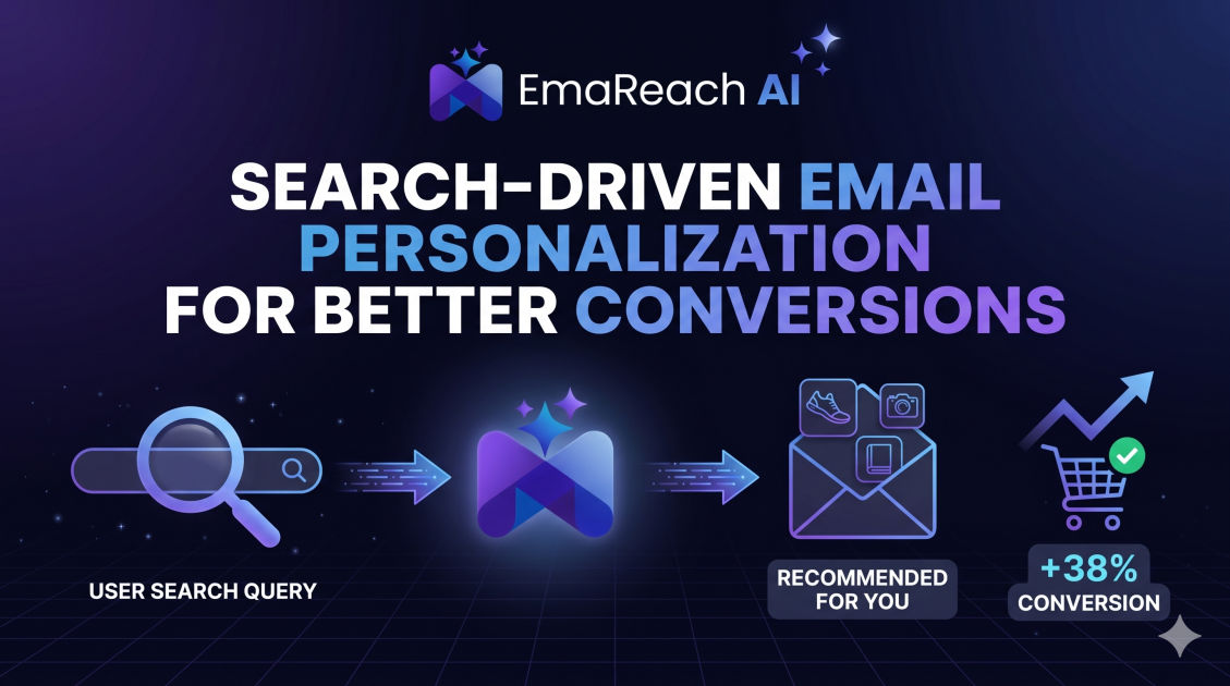 Search-Driven Email Personalization for Better Conversions