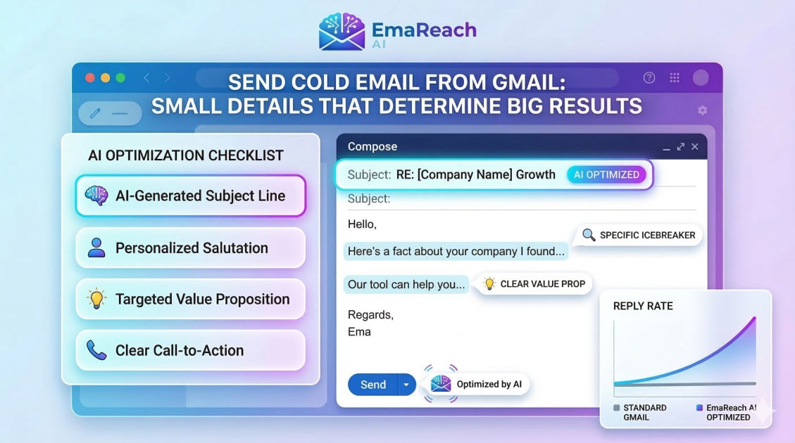 Send Cold Email from Gmail: Small Details That Determine Big Results