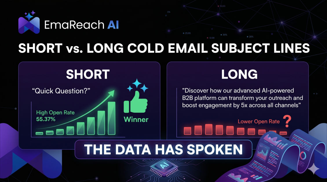Short vs. Long Cold Email Subject Lines: The Data Has Spoken