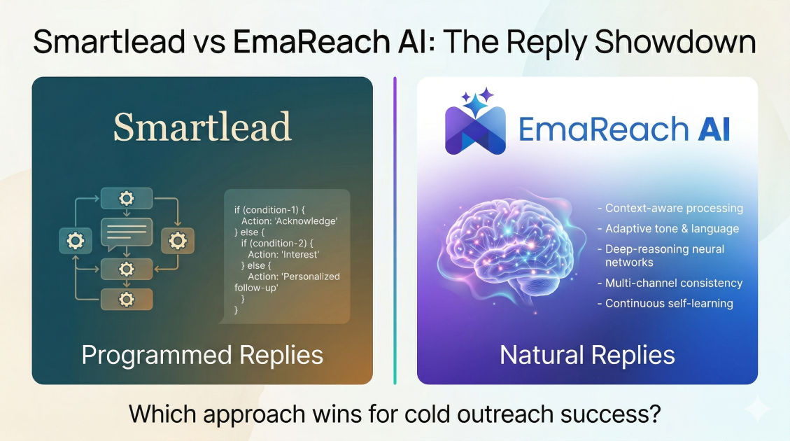 Smartlead vs Emareach: Programmed Replies vs Natural Replies