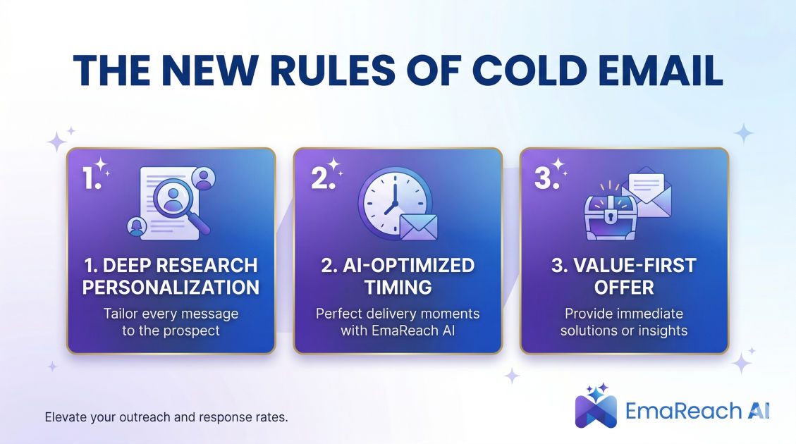 The New Rules of Cold Email