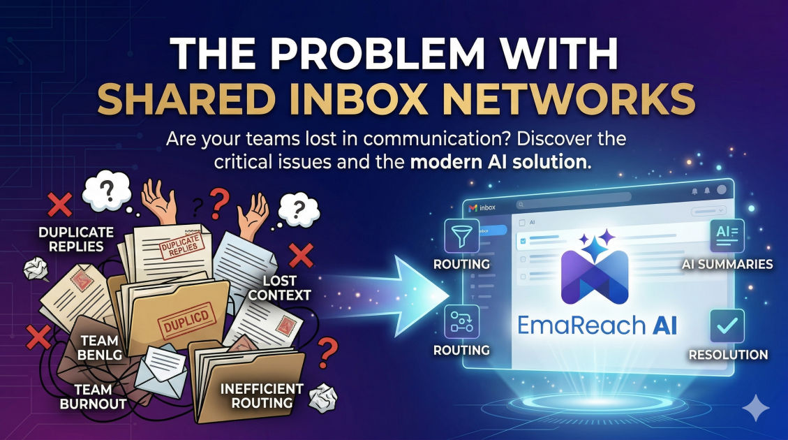 The Problem with Shared Inbox Networks