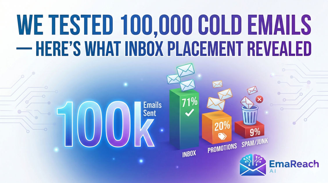 We Tested 100,000 Cold Emails — Here's What Inbox Placement Revealed