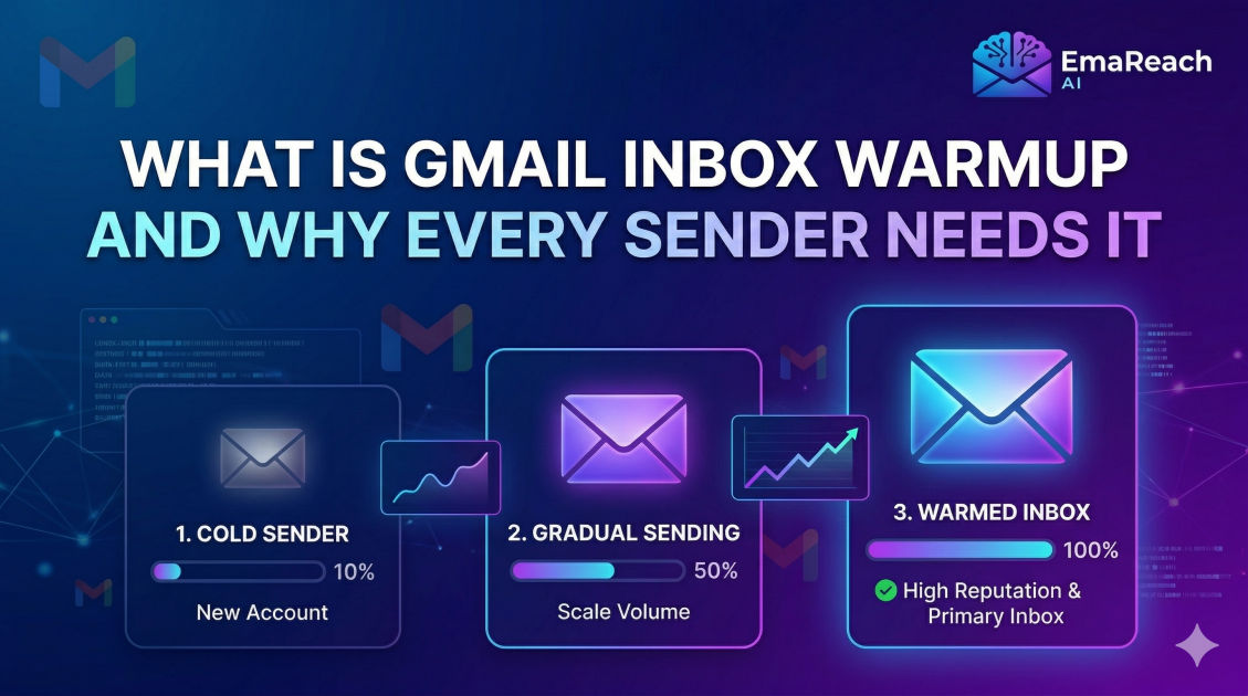 What Is Gmail Inbox Warmup and Why Every Sender Needs It