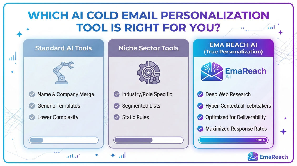Which AI Cold Email Personalization Tool is Right for You?