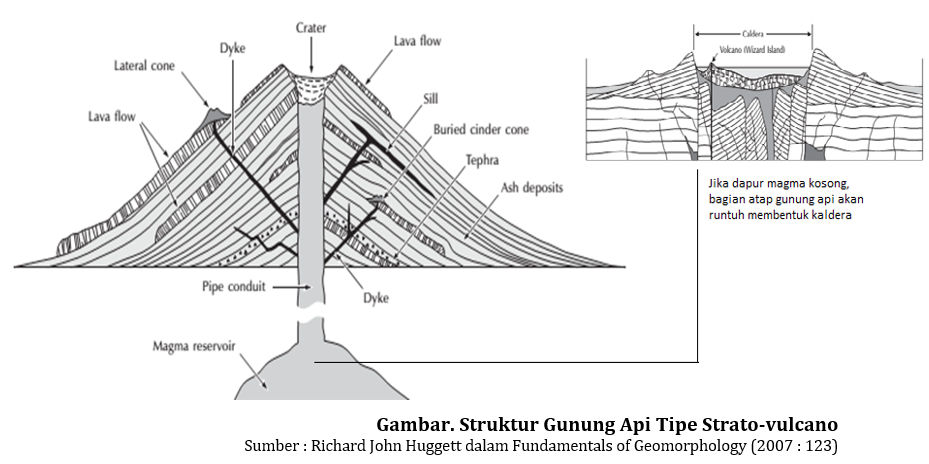 Morfologi Vulkanik : Arsitektur Alam Bentuk-Bentuk Gunung Api - Emilogi