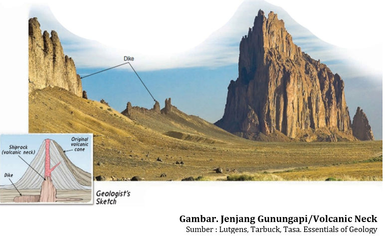 Morfologi Vulkanik : Arsitektur Alam Bentuk-Bentuk Gunung Api - Emilogi