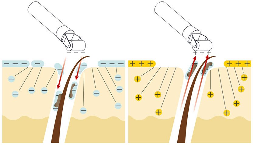 facial galvanica como funciona